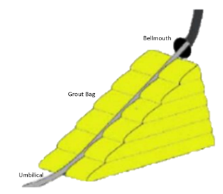 Bhagwan Nearshore Umbilical Free span Correction Bhagwan Nearshore Umbilical Free span Correction